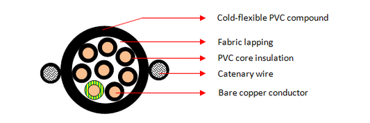 PVC Pendant Cables (8 Cores)