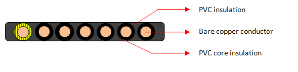H07VVH6-F 7 Core Cables
