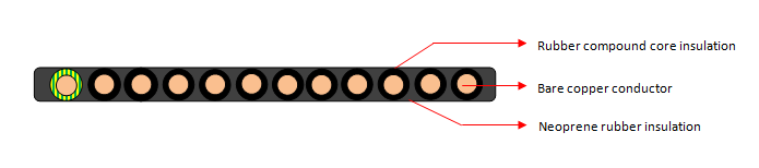 HFLN-JZ 12 kernkabels