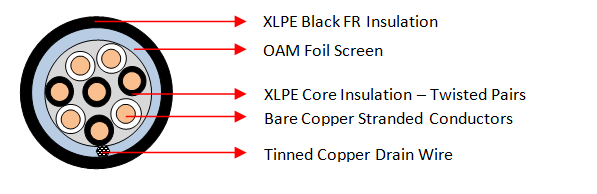 OAM BLK FR 4 Pair Cables