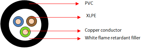 RV-K 3 Core Cables