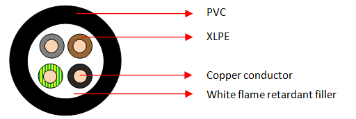 RV-K 4 Core Cables