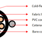 PVC-hangerkabels (8 kerne) 