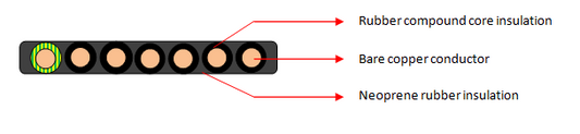 HFLN-JZ 7 Core Cables