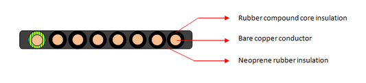 HFLN-JZ 8 Core Cables