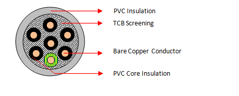 PVC/PVC Screened 7 Core Cables