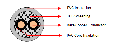 PVC/PVC Screened 2 Core Cables