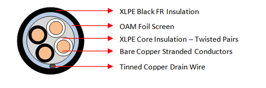 OAM BLK FR 2 Pair Cables