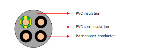 PVC/PVC 4 Cores Cables