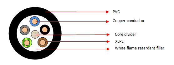 RV-K 5 Core Cables