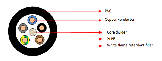 RV-K 5 Core Cables