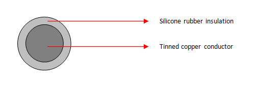 SIAF 0.5mm²
