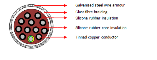 SIHF/GLP 12 Core Cables