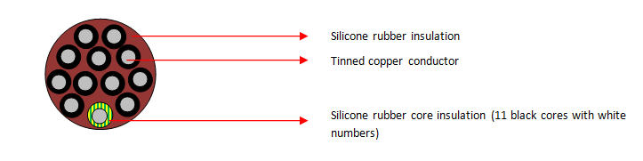 Meerkern silikoonrubberkabels (SIHF, 12 kerne) 