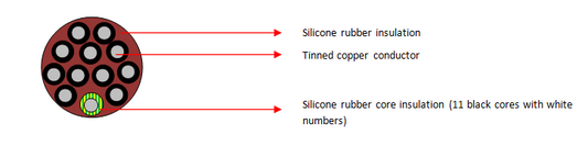 SIHF 12 Core Cables