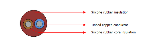 SIHF 2 Core Cables