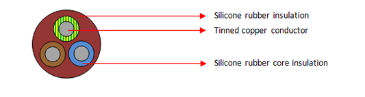 SIHF, 3 Core Cables