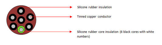 SIHF 7 Core Cables