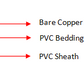 16MM PVC Welding Cables