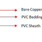 25MM PVC Welding Cables