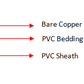 70MM PVC Welding Cables