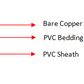 16MM PVC Welding Cables