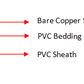 35MM PVC Welding Cables