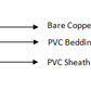 95MM PVC Welding Cables