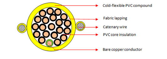 PVC Pendant Cables (20 Cores)