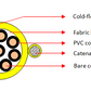 PVC-hangerkabels (8 kerne) 